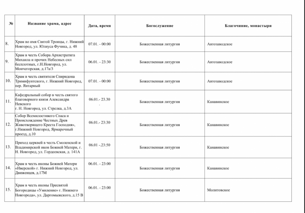 Рождественские богослужения пройдут в церквях Нижнего Новгорода 7 января - фото 3
