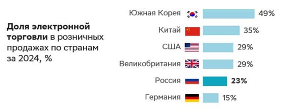 Традиционный офлайн-ретейл за 2 года потерял 20% потенциальных оборотов из-за маркетплейсов - фото 2