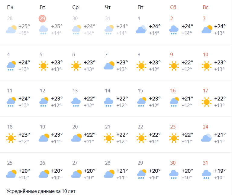 Опубликован подробный прогноз погоды в Нижнем Новгороде на август - фото 2