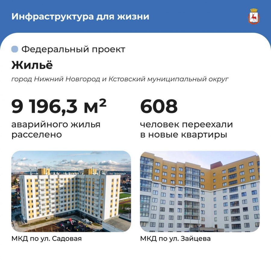 Мэр Юрий Шалабаев отчитался о нацпроектах &mdash; 2025 в Нижнем Новгороде - фото 2