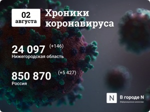 Хроники коронавируса: 2 августа, Нижний Новгород и мир