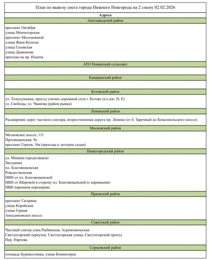 Нижегородцам дали список улиц, с которых уберут снег ночью 3 февраля - фото 1