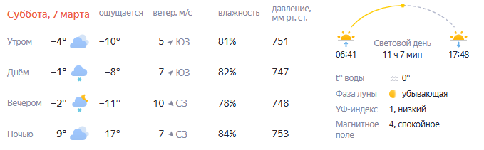 Опубликован прогноз погоды на мартовские праздники в Нижнем Новгороде - фото 2
