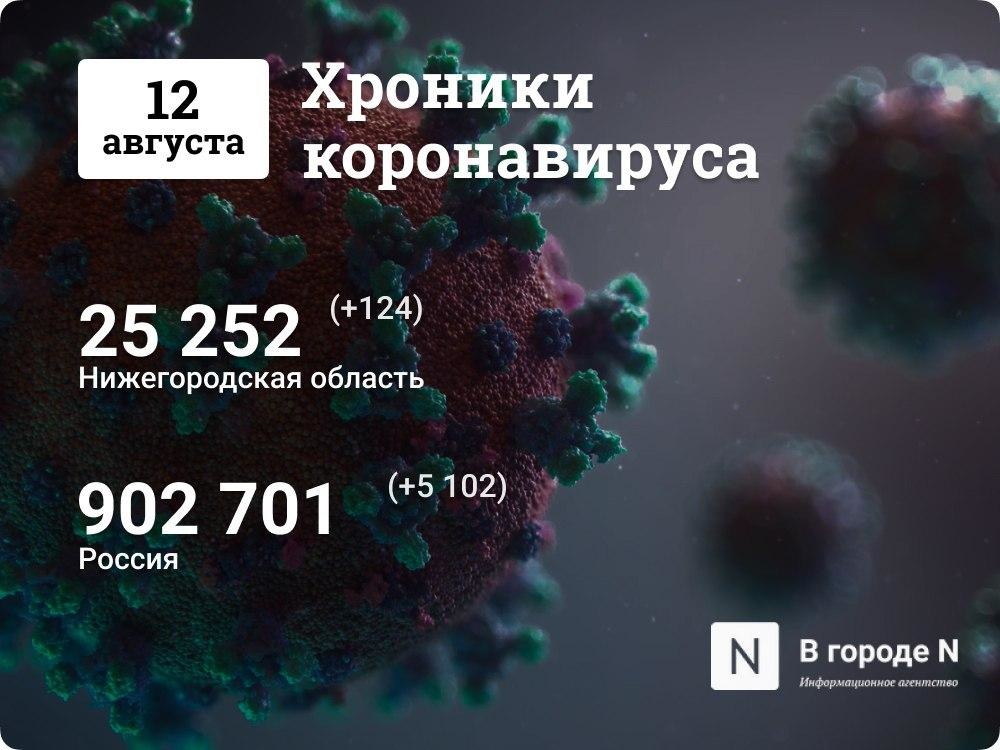 Хроники коронавируса: 12 августа, Нижний Новгород и мир 